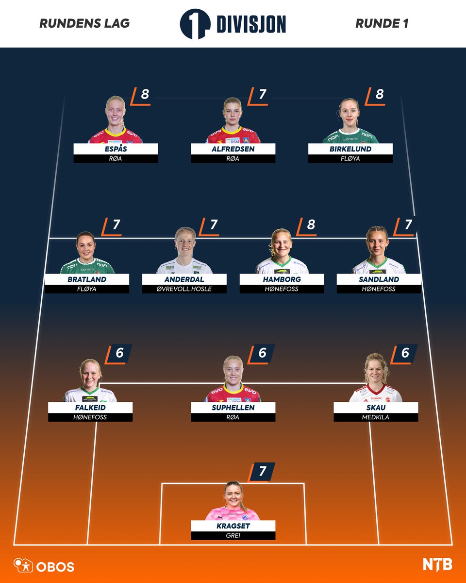 Toppserien tweet media