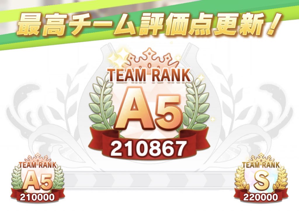 hiside1's tweet photo. ランカーの平均評価点も大体A5〜Sに上がってきてる気がするので自分も少し伸ばしていく

まあ根性賢さ育成のカカシ（有志）がS1以上に行っちゃったのを届くとこまで追っかけないとってことかな https://t.co/nPenn4gH1B