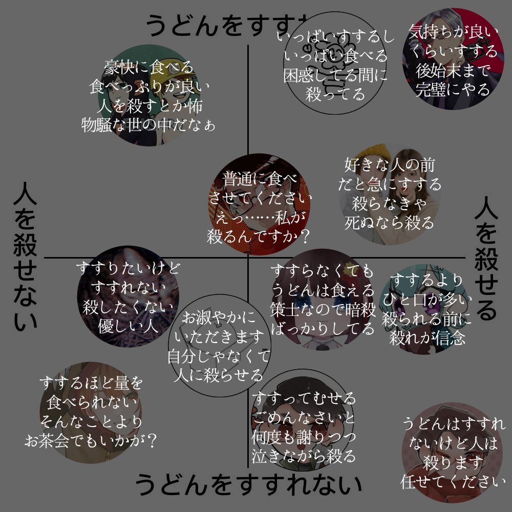 はなみやの独断と偏見で分けました!😊
めちゃくちゃ失礼なことを言っている自覚はあるけど許してください
何かあったときはサンドバッグになります 