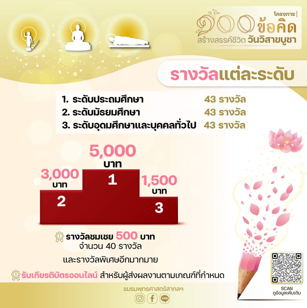 GGjanny3's tweet photo. #100ข้อคิดวันวิสาขบูชา
#100VisakhaBucha
#100VesakDay
ลองดู ><♡ https://t.co/VjsffOWNLg