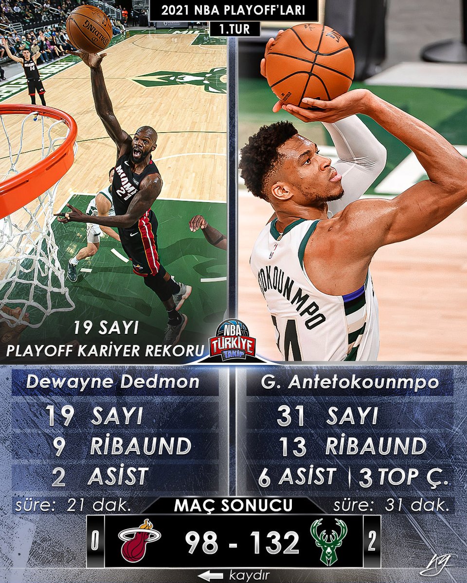 Nba Basketbol Sonuclari