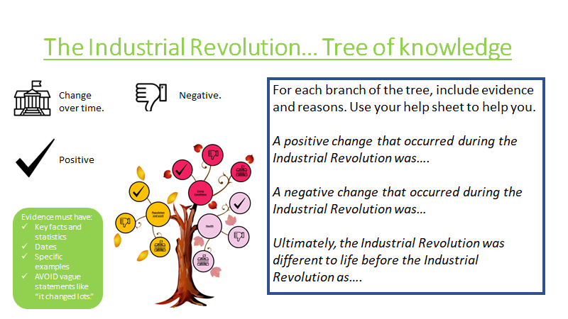 DanielD99588807's tweet photo. Used @mrfitzhist brilliant knowledge tree today to challenge my class about the positives/ negatives of the Industrial Revolution. I then got them to think how  the Industrial Revolution had allowed certain factors to  change over time. https://t.co/8szpGLDI1t