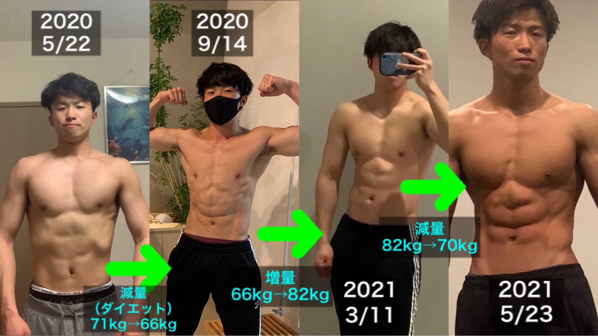 岩田一晃 Goal B 在 Twitter 上 筋トレ1年の変化 毎日自分を超えただけ 逃げなかっただけ 全ての人に可能性がある 僕は日本に筋トレを広めます 誰でも いつからでも どこまでも変わることが出来る この楽しさをもっと多くの人に知ってほしい