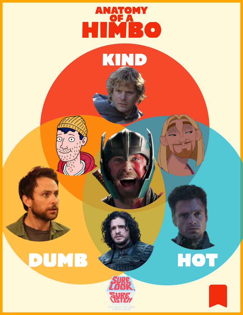 ListenSure's tweet image. The Anatomy of a Himbo. Who did I miss? Do you agree with my picks? Let me know.
#himbo #himborights #fatws #ChrisHemsworth