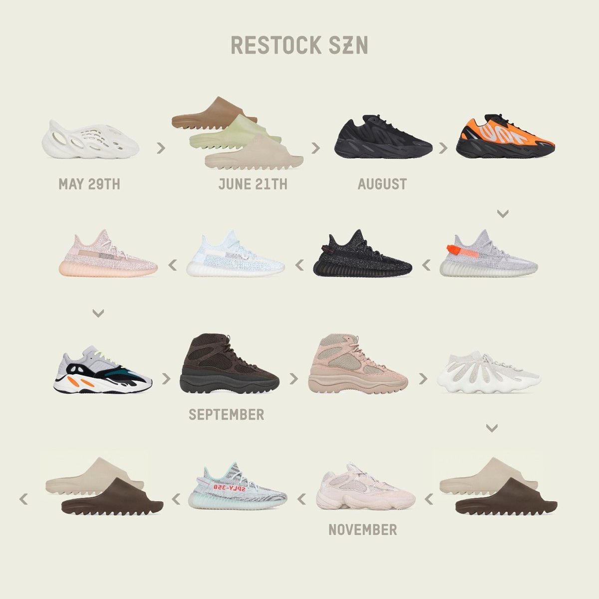 theyeezymafia's tweet image. RESTOCK SZN⠀
FULL DETAILS ON YEEZYMAFIA.COM 🌎⠀
⠀
What do you think of all these restocks ? 💬