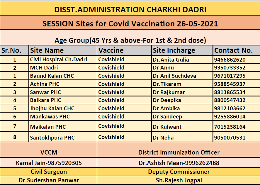 rjogpal's tweet photo. Please Retweet:
Get #vaccinated  on May 26,2021 in #charkhidadri and in the villages as per the schedule 
@dccharkhidadri @DadriPolice @cmohry @anilvijminister @diprodadri https://t.co/Qak1ARpJ6Z