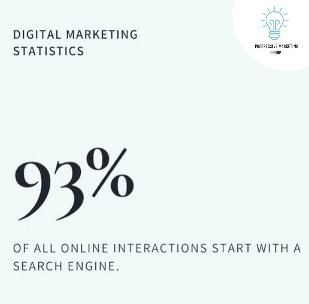 Did you know?

93% of all online interactions start with a search engine. 🙌🏻
#didyouknow
-

#marketing #business #web #socialmedia #socialmediamarketing #networkmarketingbusiness #digitalmarketing #networkmarketing #growonlinebusiness #digitalgrowth