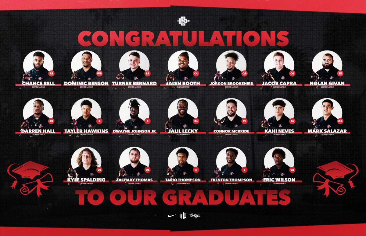 AztecFB's tweet image. Congratulations to our college graduates! You will always be #AztecsForLife!