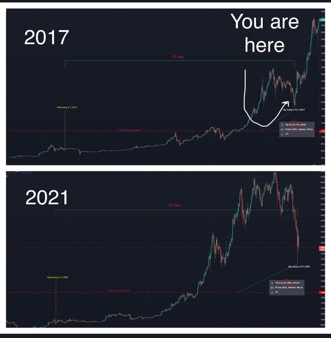 Wolfinthewhale1's tweet photo. #CoinMarketCap
#ElonMusk
#APompliano
#michael_saylor
#cryptomist
#CryptoNews
#BTC_Archive
#ETFProfessor
#Teeka_Tiwari
#CryptoBTC_Chris
#CoinDesk
#Bitcoin
#SAFEMOON
#BNB
#Web3
#Ethereum
#cz_binance
#USDT
#Bitcoin https://t.co/yuIGQ4VXwe