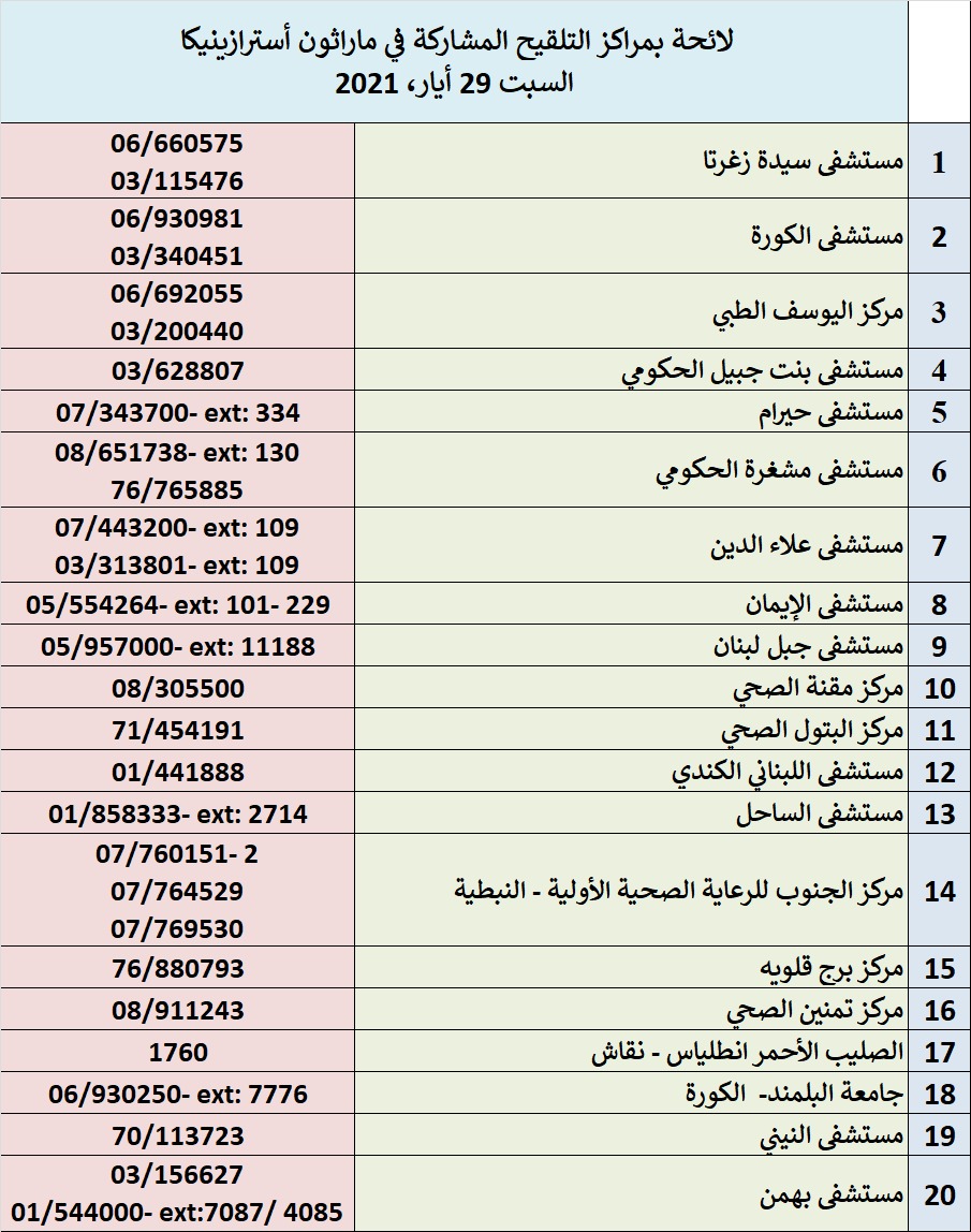 لقاح استرازينيكا في اي مركز