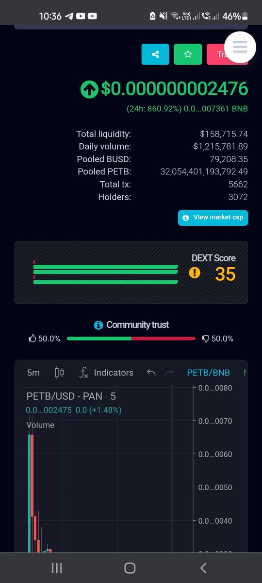 iam_introvert69's tweet photo. @PetBloc .. Guys We Are Touching Mountain!!!
#PetblocArmy #PetB #Petbloc #cryptocurrencies #memecoin #cryptotwitter https://t.co/ZwDj0MI84G