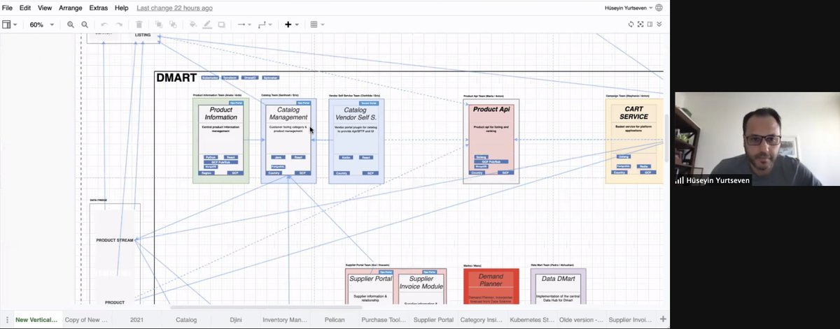 Continium_io's tweet image. DevOpsX Talks#7 hazırlıklarımız bitmek üzere!
Birazdan başlıyoruz. Hüseyin Yurtseven'in "Delivery Hero'da DevOps Yapılanması" başlıklı sunumunun ardından soruları cevaplayacağı etkinliğimize saat 16.00'da katılmak için 👉🏼
lnkd.in/dkxt39p
Passcode: 8T56BA
#DevOpsXTalks