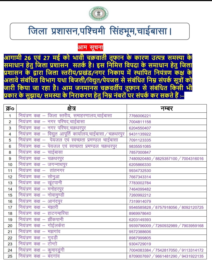 पश्चिमी सिंहभूम जिला अंतर्गत चक्रवाती तूफान "यास" के दौरान आमजनों के सहायतार्थ विभिन्न स्तरों पर संचालित कंट्रोल रूम नंबर।
<a href="/JharkhandCMO/">Office of Chief Minister, Jharkhand</a> <a href="/prdjharkhand/">IPRD Jharkhand</a> <a href="/DC_Chaibasa/">DC West Singhbhum</a> <a href="/ChaibasaPolice/">Chaibasa Police</a> <a href="/CkpSdo/">SDO Chakradharpur</a>