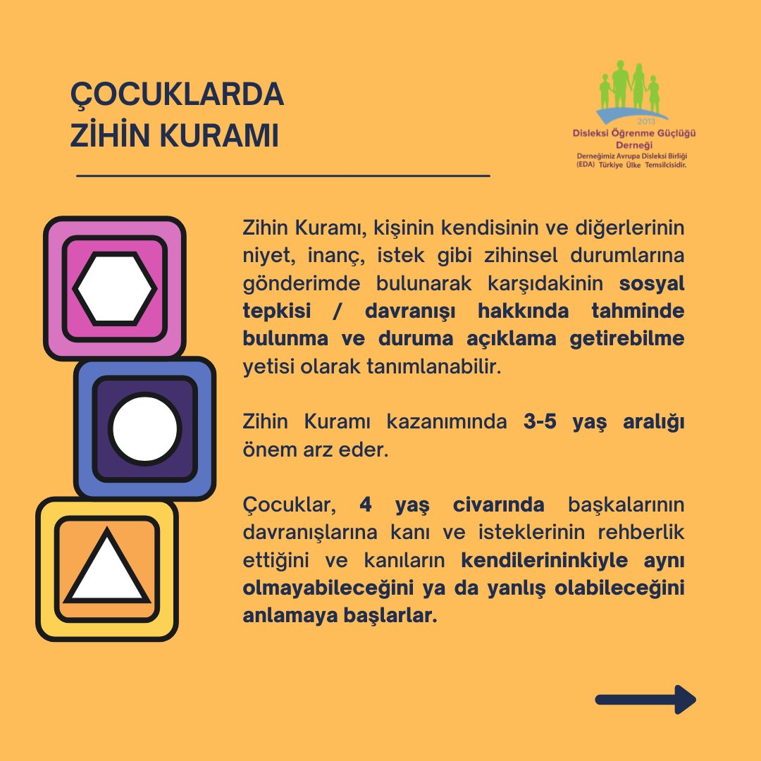 Disleksidernek's tweet photo. Zihin kuramı, basitçe kişinin isteklerini, inançlarını ve niyetlerini anlayabilme becerisi olarak düşünülebilir.   

Zihin kuramı hakkındaki önerilerimize göz atmayı unutmayın :) https://t.co/zKLtoArPd2