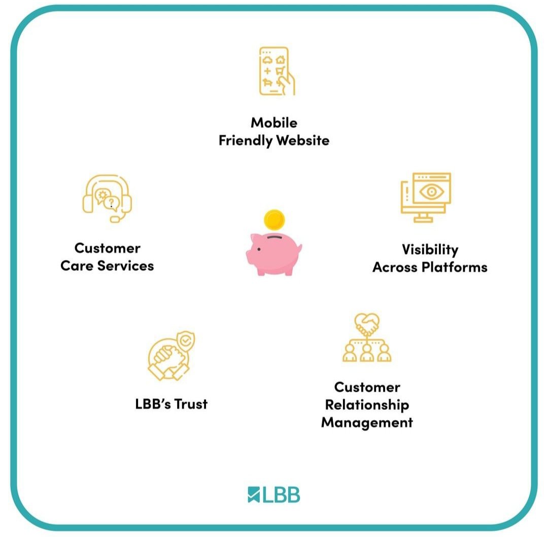 FromLBB's tweet photo. #mastershopbyLBB➡️ Helping emerging &amp; #smallbusiness get more visibility, their own marketplace and access to marketing &amp; distribution channels through #mastershop 🎉🎉
Let's #buildbrandsbetter 🙌 https://t.co/mIFqHMHQJO