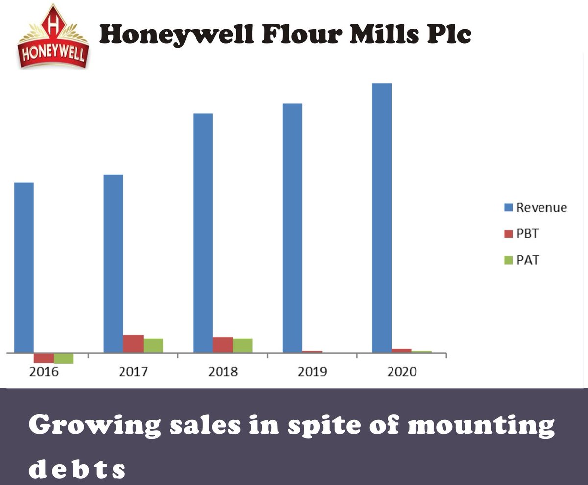 HiAltitudeC's tweet photo. Honeywell is indebted to a few banks. The chairman of Honeywell, who doubled as the chairman of FBN Holdings, and some directors of FBN Holdings were accused of insider abuses. Is Honeywell insolvent? https://t.co/j5ikMjIUdA https://t.co/ndtGGpxXwD
