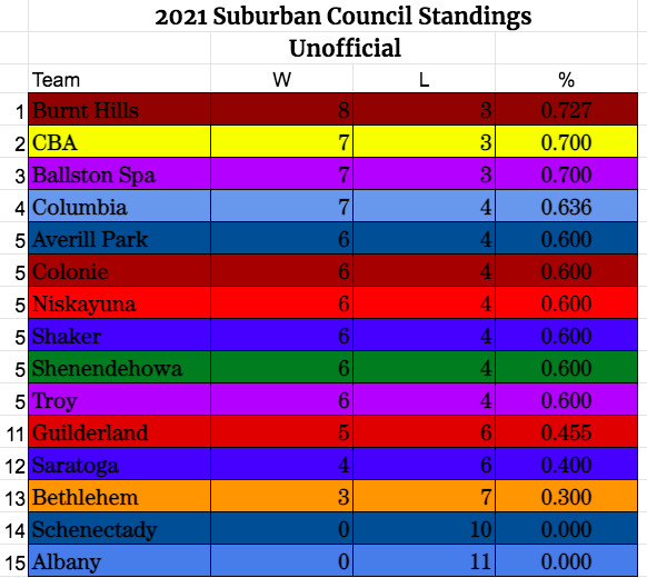 BaseballSSC tweet picture
