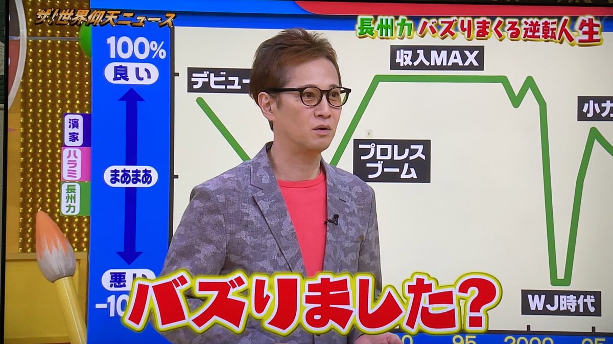 中居正広 X 長州力 Hotワード 中居正広 X 長州力 Hotワード