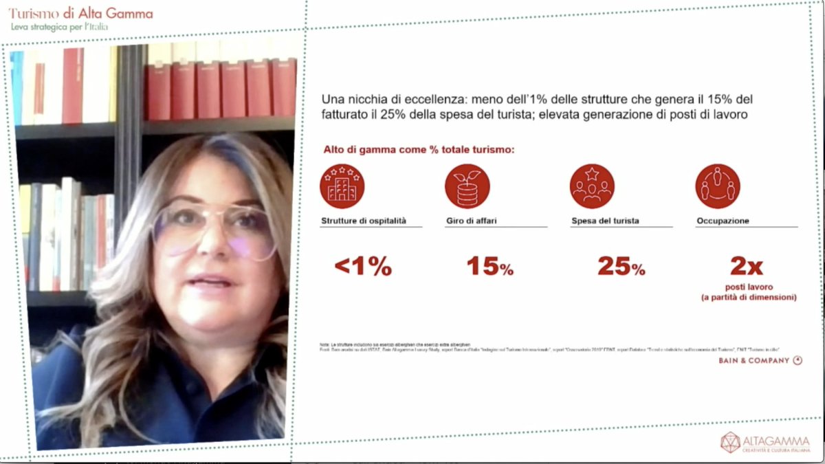 Altagamma_it's tweet photo. Claudia D'Arpizio, Senior Partner @Bain_Italia, @ #GiornataAltagamma illustra i risultati dello Studio @BainAlerts per libro #TURISMODIALTAGAMMA. LEVA STRATEGICA PER L'ITALIA

#HighendHospitality: meno dell'1% delle strutture genera 25% della spesa del turista

@_FashionTurtle_ https://t.co/9F04J4AQu3