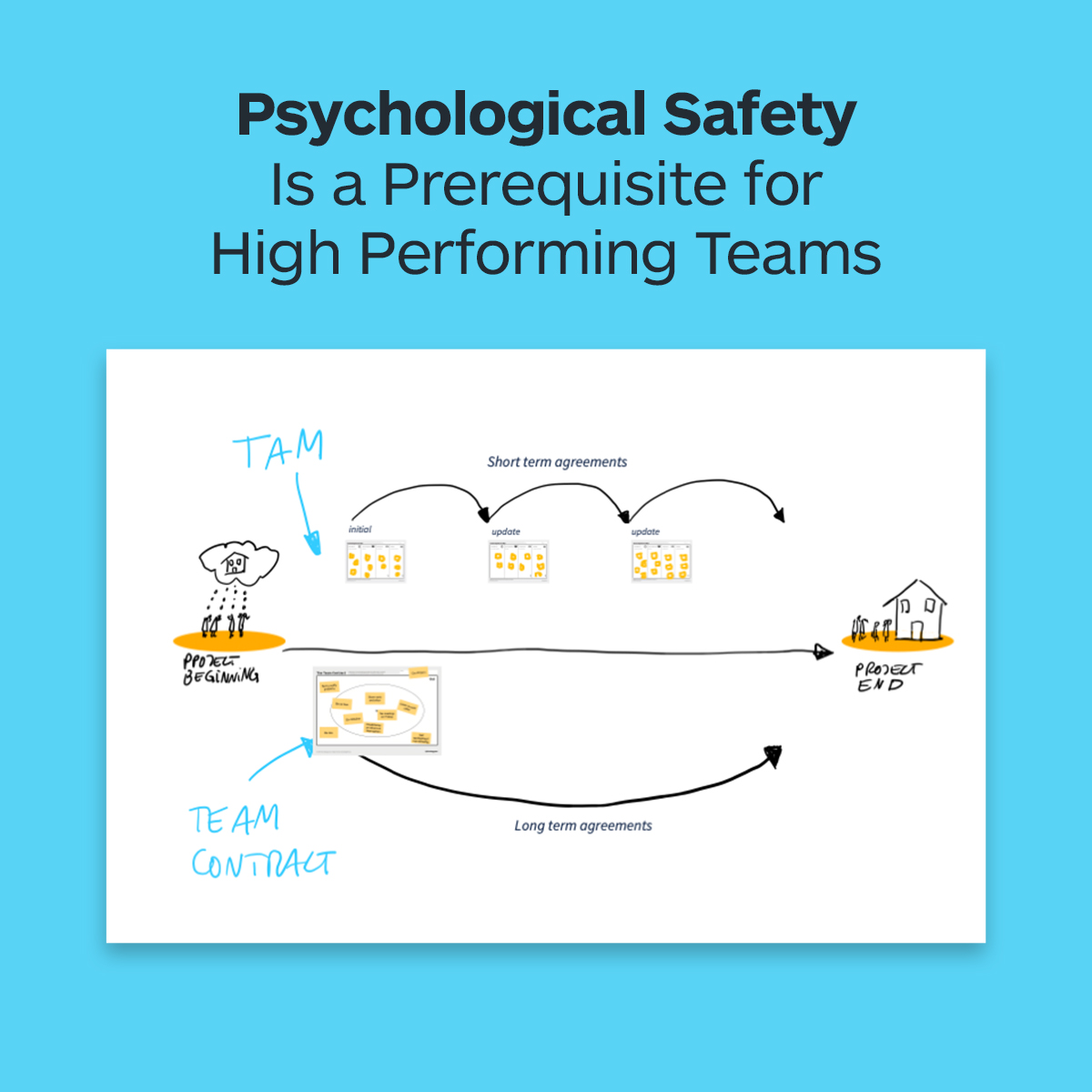 strategyzer's tweet photo. Having a culture of support among teammates is crucial to meet your business goals and vital for a healthy work environment. Check out our blog to learn more about what a healthy team culture looks like! 👇 https://t.co/SgEMprFmgx https://t.co/uputlu9rNm