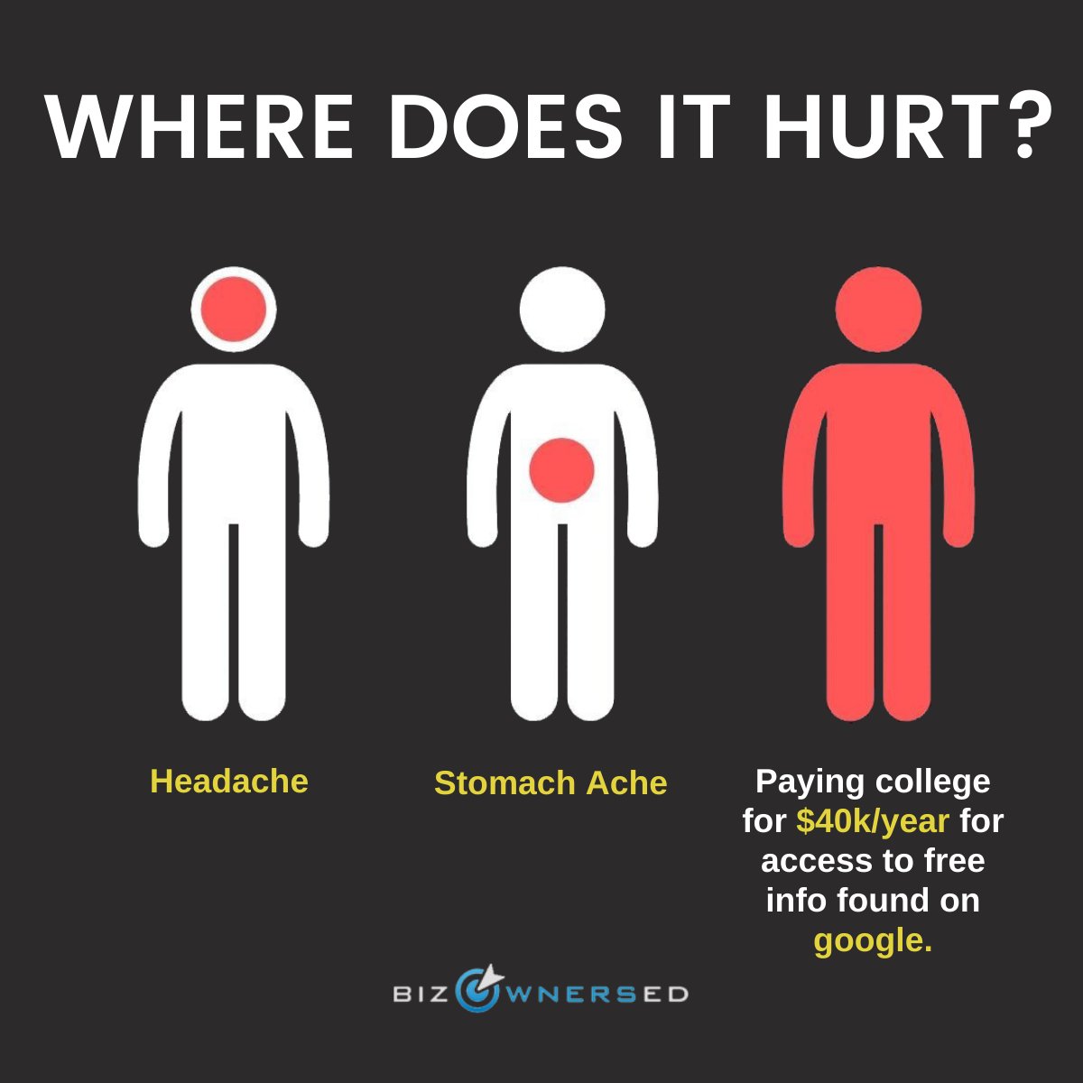 Where does it hurt?

Want to learn more? Just search "Biz Owners Ed Podcast" on google!