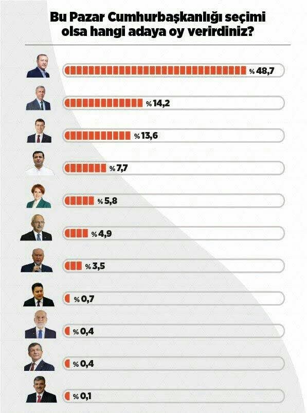 necatioran1's tweet photo. @Canan_Kaftanci https://t.co/oZd4hWBeuL