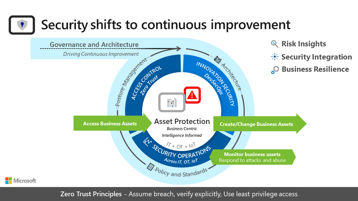 Mark Simos tweet media