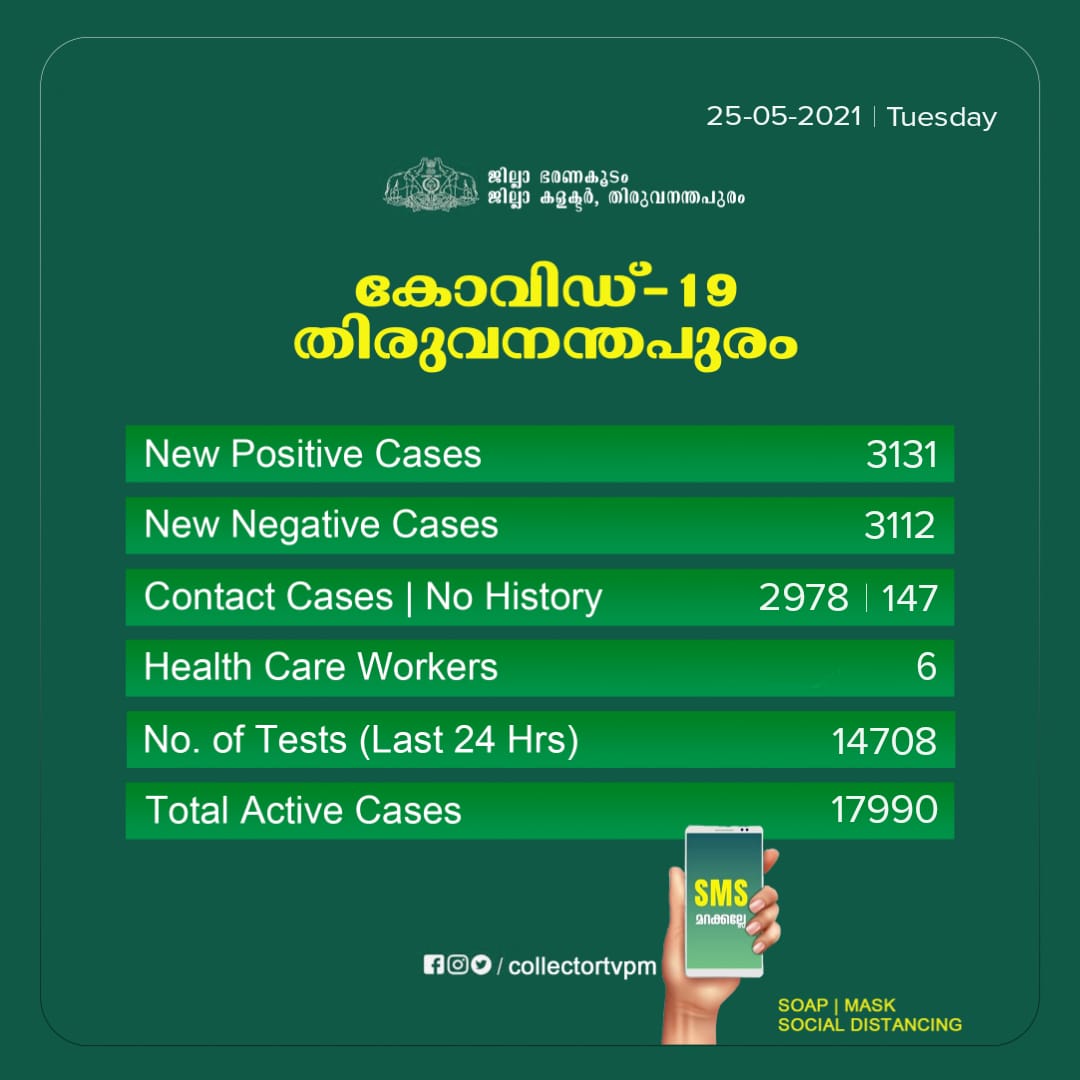 Collector Thiruvananthapuram tweet media