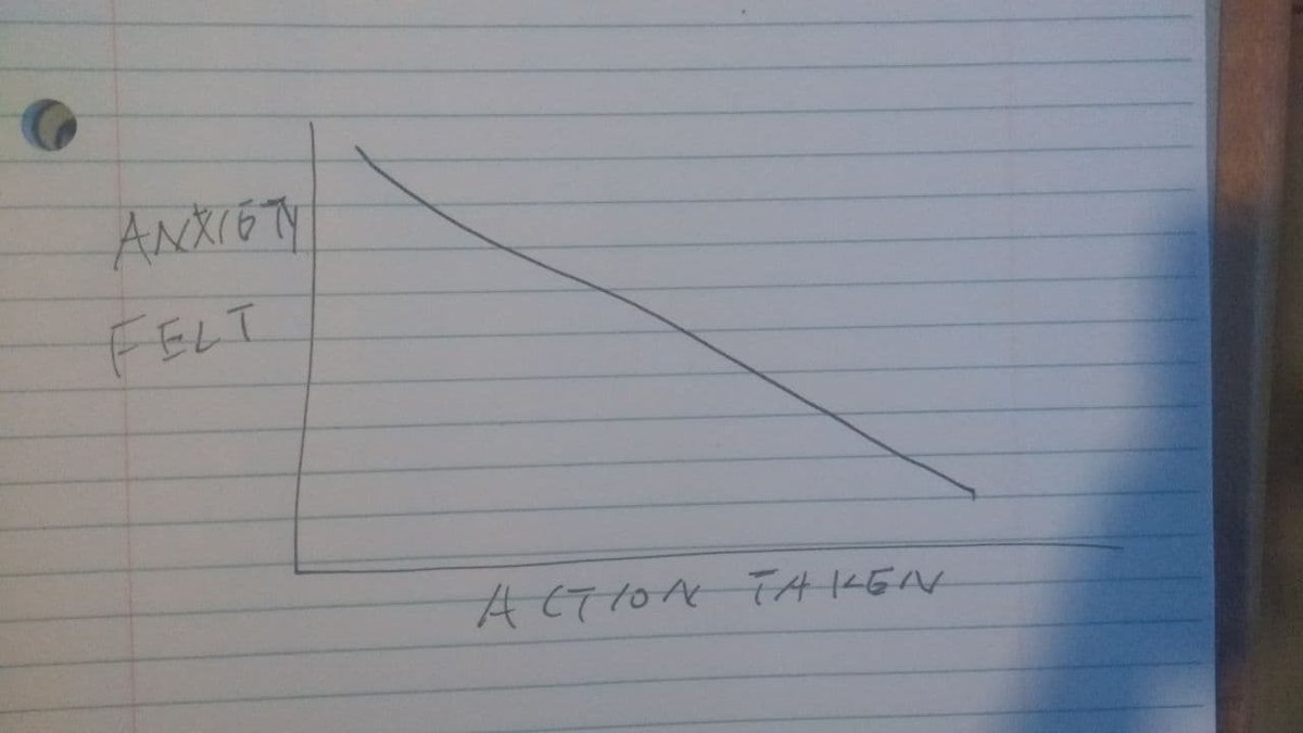 waronweakness's tweet photo. Anxiety and action. https://t.co/m2oG7SDqzC