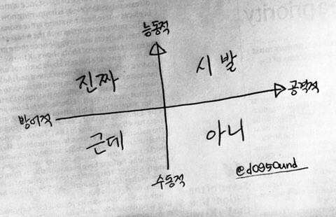 Sngso's tweet photo. 조합하는 순서에 따라 다양한 감정을 표현할 수 있는 “아근진씨”가 있습니다. https://t.co/BUy6jxlEsz