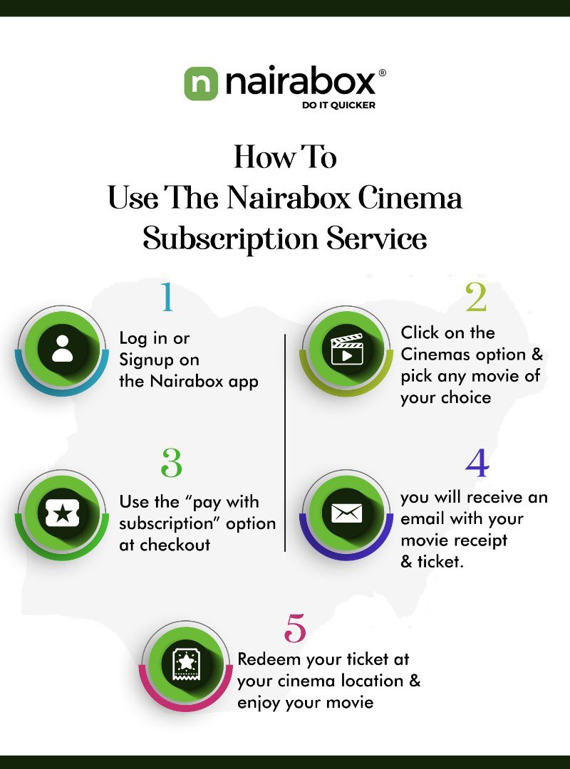 nairabox's tweet photo. Nairabox Cinema Subscription Service in 5 easy steps!! 😁 
Link in bio to download now on the google play store 📲🕺🏾💃🏾

#nairabox #nairaboxapp #doitwithnairabox https://t.co/bizkTWBRKT