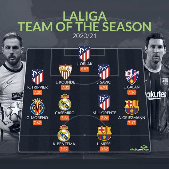 barcacentre's tweet photo. Antoine Griezmann and Lionel Messi have been included in WhoScored's La Liga team of the season. Congratulations! https://t.co/LrWcpy1eac