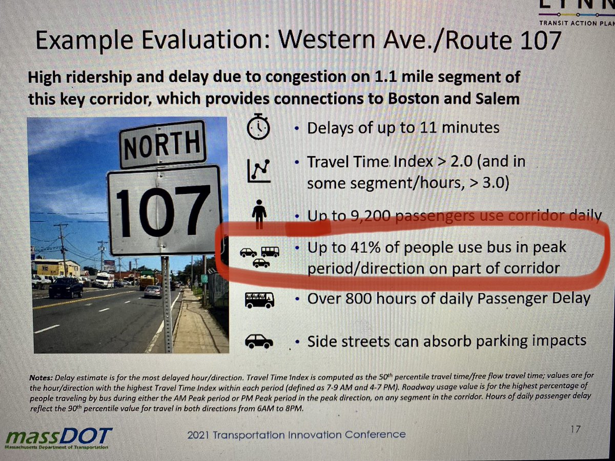 juliawallerce's tweet photo. It’s data like this that shows how #dedicatedbuslanes (or better yet #BRT) are democracy in action. #MassDOTInnovation #spatialjustice #lynnma #transitpriority https://t.co/wTM44pidm6