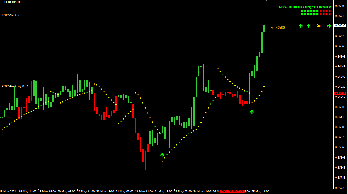 easy_pips101's tweet photo. #EURGBP rallying smoothly towards its intended TP...

#forex #forextrading #forexsignals 

Recover your losses #35pips+ at a time. https://t.co/O21PHiwrCv