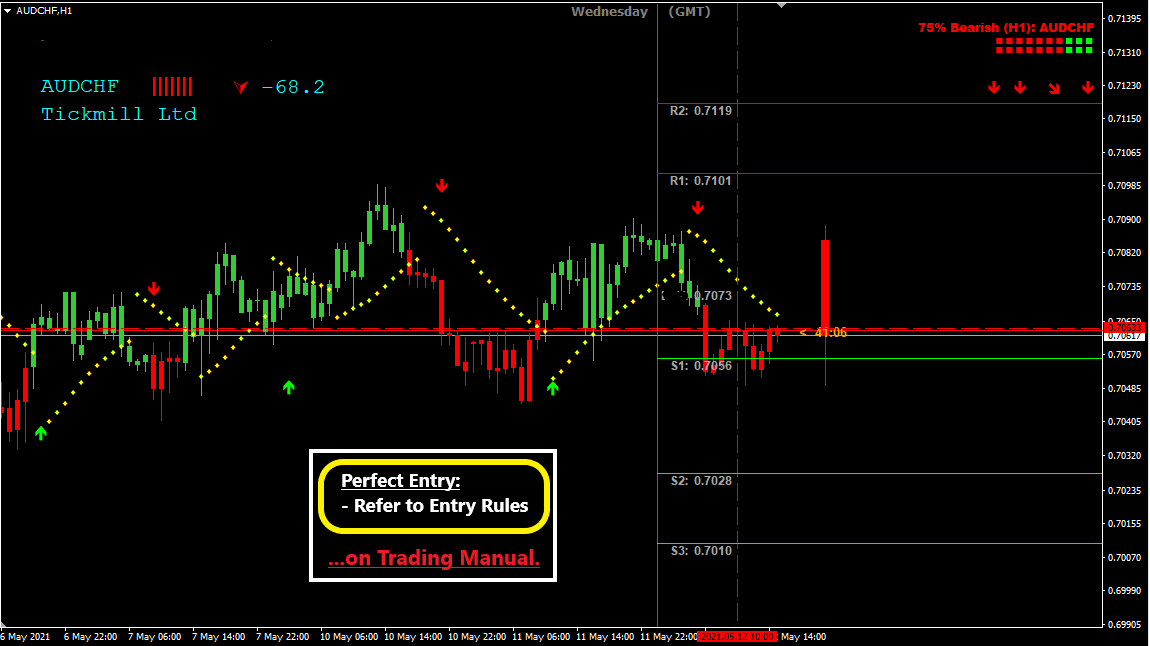 easy_pips101's tweet photo. #EURGBP rallying smoothly towards its intended TP...

#forex #forextrading #forexsignals 

Recover your losses #35pips+ at a time. https://t.co/O21PHiwrCv