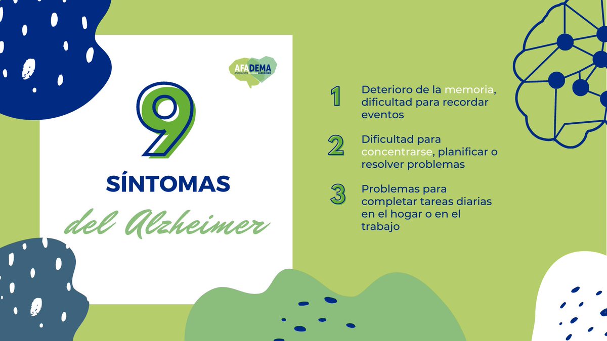 AFADEMA17's tweet photo. ¿Sabías que un 5% - 6% de personas con #Alzheimer desarrollan #síntomas antes de los 65 años?
Estas 9 #señales de 🔴#advertencia🔴 ayudan a detectar la #enfermedad en etapa temprana, comenzando así los tratamientos antes
👉 Comparte esta #información para ayudar a más personas https://t.co/ayBamsl7Kn
