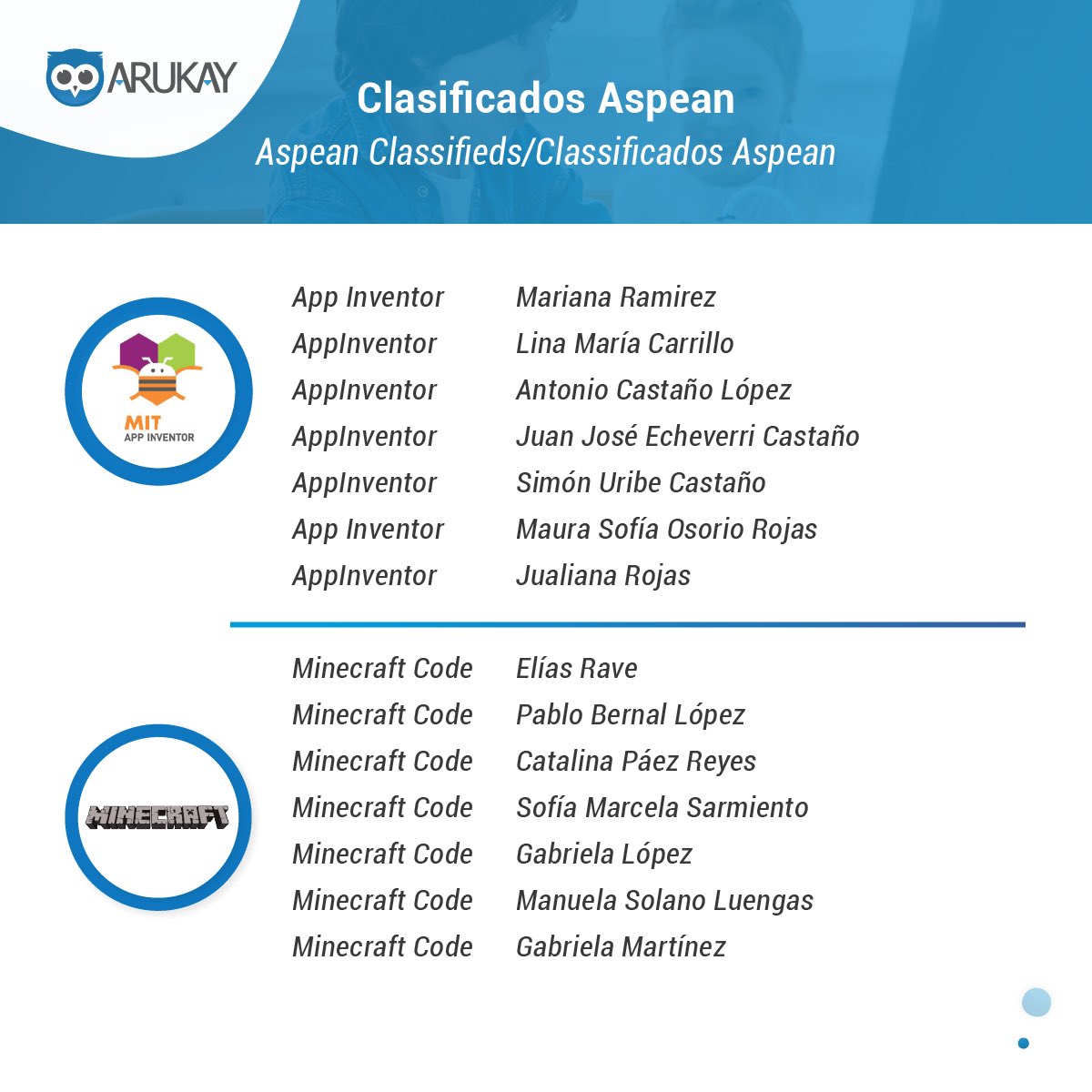 ArukayEdu's tweet image. 👉Conoce a los finalistas de los colegios @AspaenColombia ✨Torneo de Programación 2021💻✨
.
#Arukay #Torneodeprogramación #CuartaRevoluciónIndustrial #machinelearning  #desarrolloweb #mundodigital #MasTICMejorPais