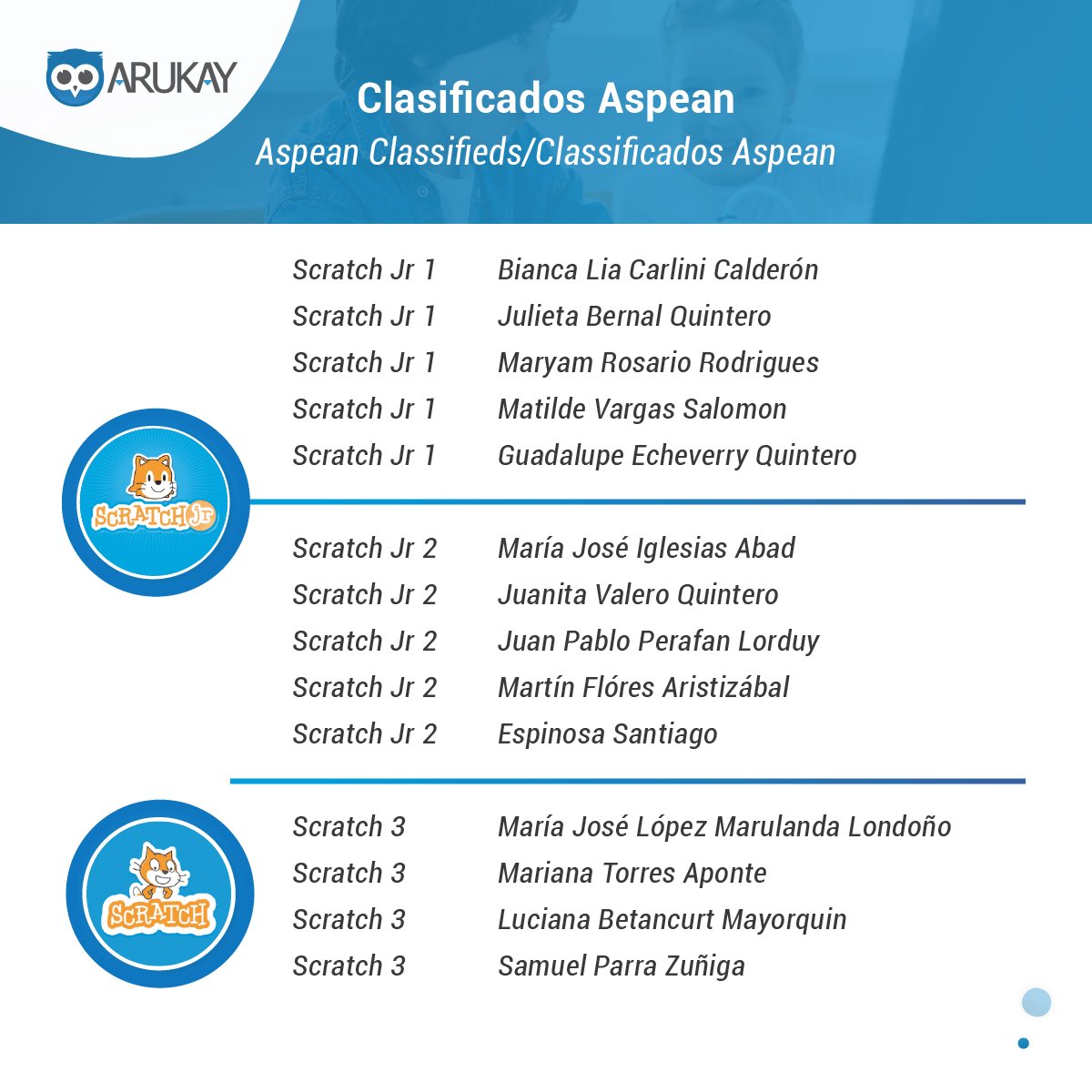 ArukayEdu's tweet image. 👉Conoce a los finalistas de los colegios @AspaenColombia ✨Torneo de Programación 2021💻✨
.
#Arukay #Torneodeprogramación #CuartaRevoluciónIndustrial #machinelearning  #desarrolloweb #mundodigital #MasTICMejorPais