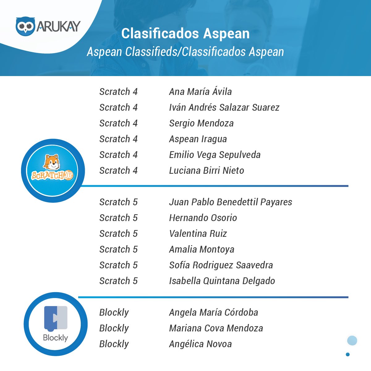 ArukayEdu's tweet image. 👉Conoce a los finalistas de los colegios @AspaenColombia ✨Torneo de Programación 2021💻✨
.
#Arukay #Torneodeprogramación #CuartaRevoluciónIndustrial #machinelearning  #desarrolloweb #mundodigital #MasTICMejorPais