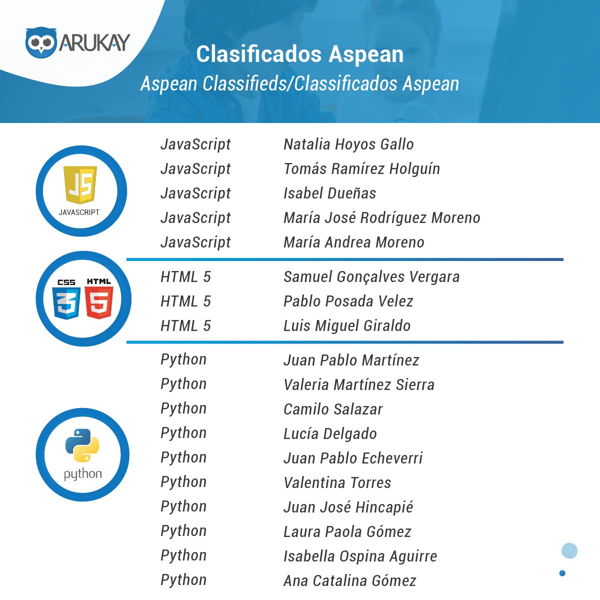 ArukayEdu's tweet image. 👉Conoce a los finalistas de los colegios @AspaenColombia ✨Torneo de Programación 2021💻✨
.
#Arukay #Torneodeprogramación #CuartaRevoluciónIndustrial #machinelearning  #desarrolloweb #mundodigital #MasTICMejorPais