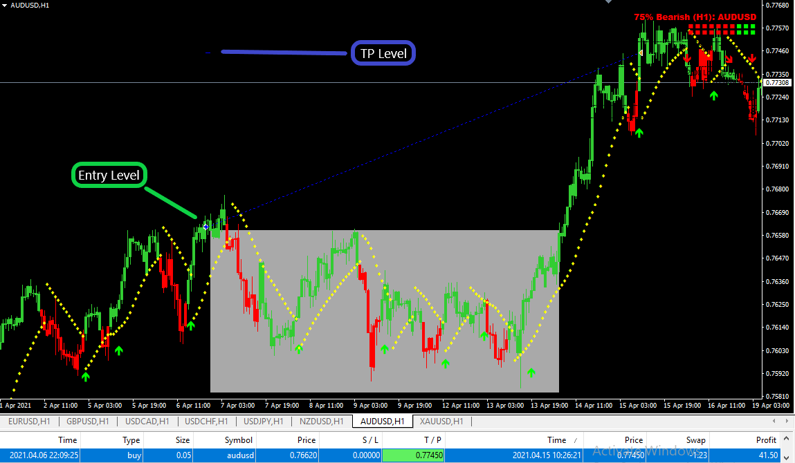 easy_pips101's tweet photo. As soon as you start to appreciate the "grey area" on your entries, your profitability will be BLUETYFUL!!!

#EURUSD #GBPUSD #USDCAD #EURJPY #GBPAUD #EURJPY

#forextrading https://t.co/WnMiyvVbC4