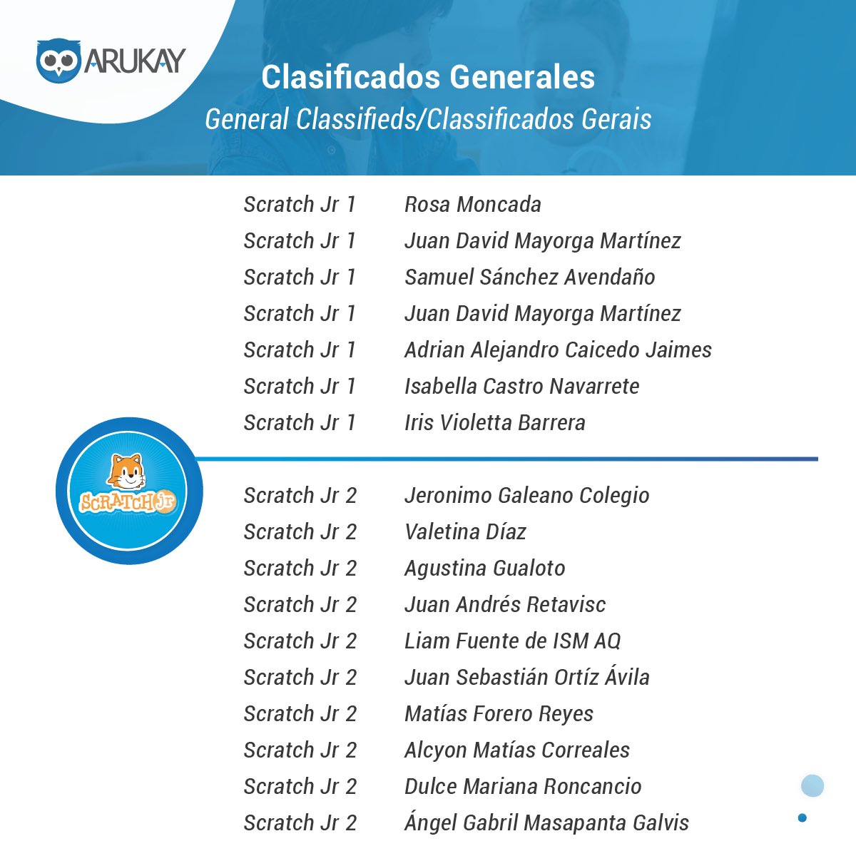 ArukayEdu's tweet image. 👉Conoce a los finalistas del Torneo de Programación 2021💻✨entre los colegios @ColegioPinares, @ccgoficial y otros🤩
.
#Arukay #Torneodeprogramación #CuartaRevoluciónIndustrial #machinelearning  #desarrolloweb #mundodigital #MasTICMejorPais