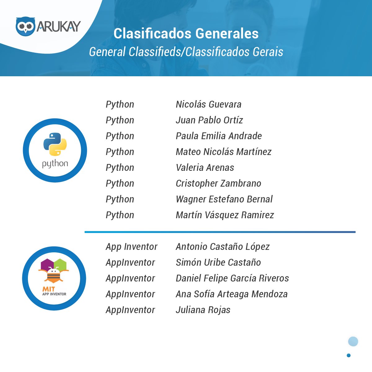 ArukayEdu's tweet image. 👉Conoce a los finalistas del Torneo de Programación 2021💻✨entre los colegios @ColegioPinares, @ccgoficial y otros🤩
.
#Arukay #Torneodeprogramación #CuartaRevoluciónIndustrial #machinelearning  #desarrolloweb #mundodigital #MasTICMejorPais