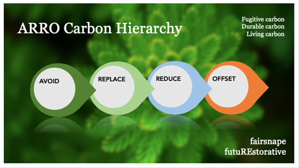 CostRestore's tweet photo. #CostRestore the 1st carbon net positive European research project and network :-)
@fairsnape @lchavinga @COSTprogramme @LFEurope @EURACrenewables @battisti_c https://t.co/LhkxweCgms #carbonreduction #carbonneutral #co2reduction #co2neutral https://t.co/2ya6ljda9d