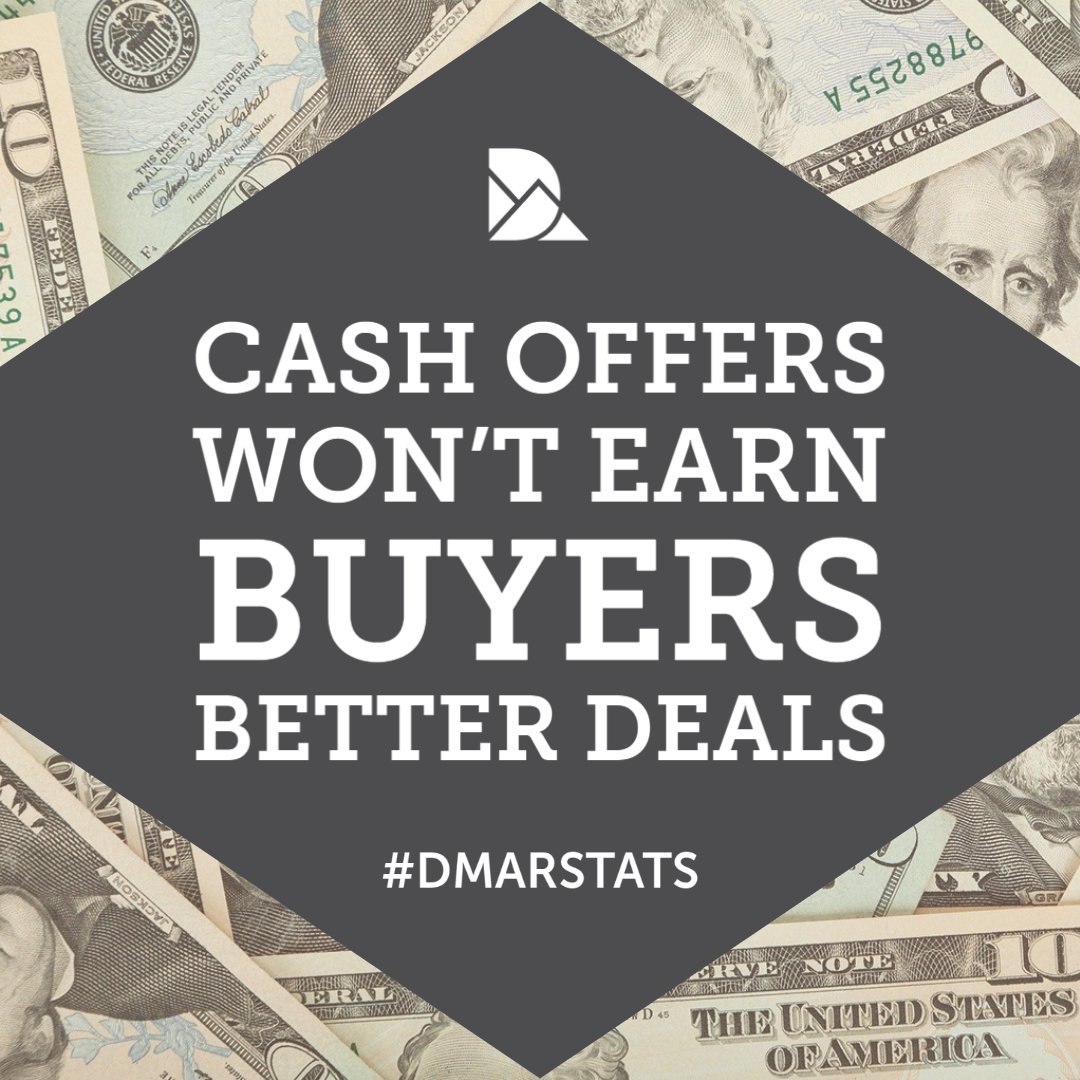 DMARealtors's tweet photo. Listings that sell to cash buyers sell for 102.5% of list price while conventional loan buyers sell for 102.4%. FHA comes in third at 101.8%. In March, 70.1% of closed transactions utilized conventional loans with 17.1% being paid for in cash. #DMARstats
https://t.co/9zcYp9FsJj https://t.co/3NyZSYUFwP