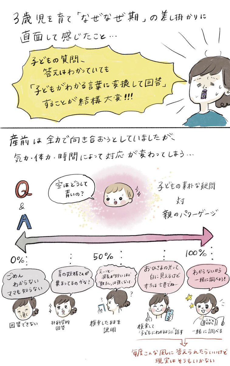 「なぜなぜ期」を迎えた3歳児とその親の奮闘(1/2) 