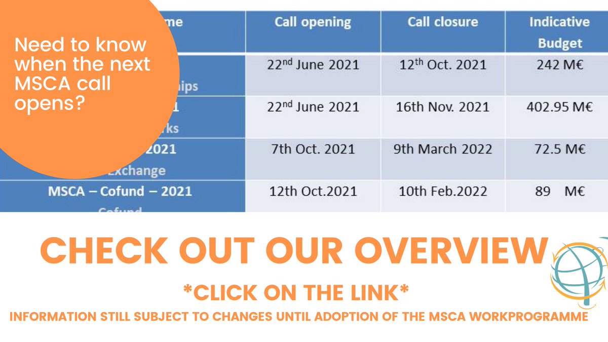 📢#MSCA calls: Opening for #PF, #DN and #NIGHT expected for 22nd of June. Check out the call overview on our website 👇👇

net4mobilityplus.eu/scientific-com…

🔴Still subject to change until adoption of the work programme❗️🔴