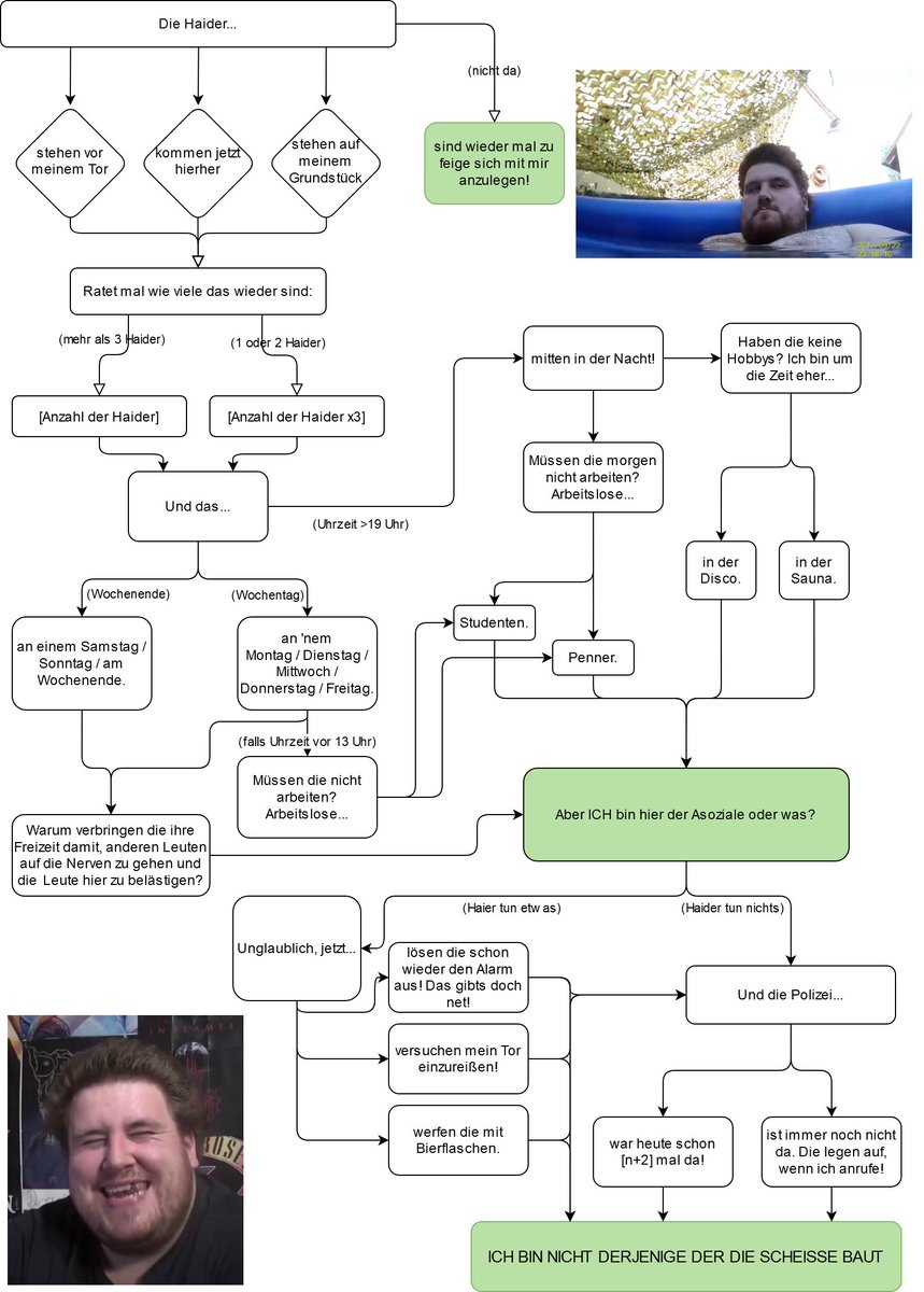 Reinerles PAP (©MeddlDrache)