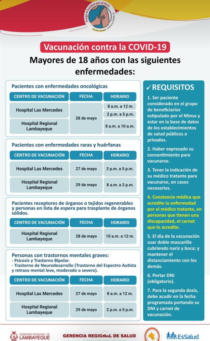 FEPER_Peru's tweet photo. Lambayeque se une a las vacunaciones de Enfermedades Raras
Leer los requisitos para la vacuna https://t.co/ybvduvzpPy