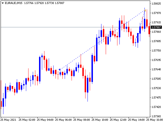 Hola a todos. 50 pips ganados comprando el #EURAUD. Aprenda hacerlo usted tambien go.hotmart.com/L49459483L?dp=1 #educación #formacion #aprender #curso #clases #principiante #negocio #emprendedor #ideas #empleo #trabajo #forex #forexsignals #daytrading #swingtrading